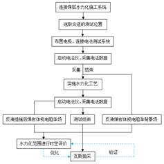 大鸡八插女人B頁人视频基于直流电法的煤层增透措施效果快速检验技术